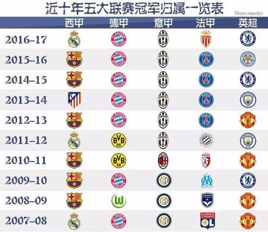 图通过无球